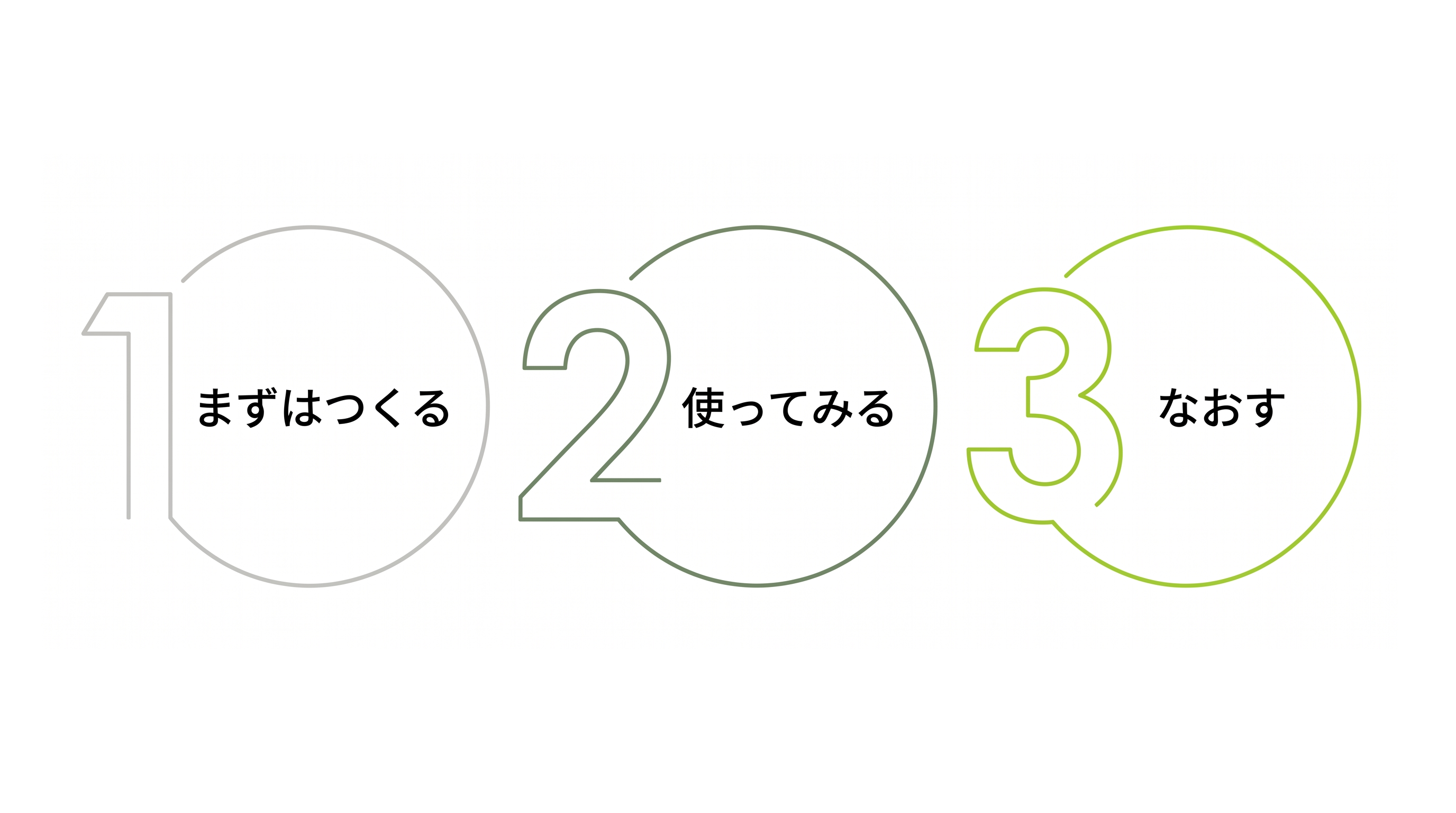 つくる→届ける→直す、のサイクル